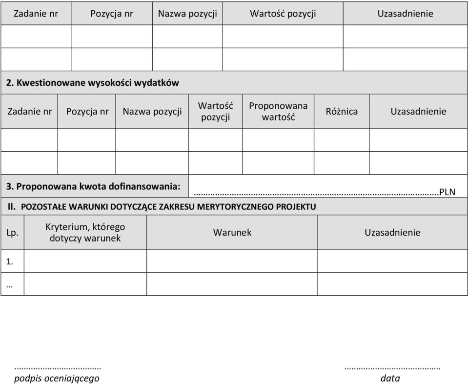 wartość Różnica Uzasadnienie 3. Proponowana kwota dofinansowania: II.