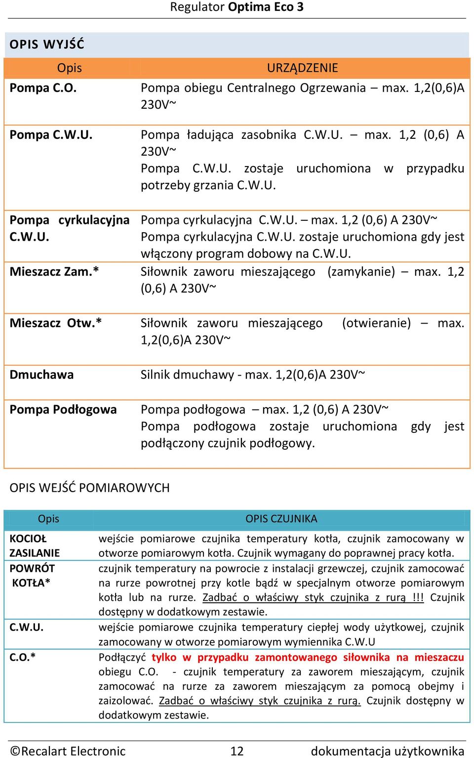 * Siłownik zaworu mieszającego (zamykanie) max. 1,2 (0,6) A 230V~ Mieszacz Otw.* Siłownik zaworu mieszającego (otwieranie) max. 1,2(0,6)A 230V~ Dmuchawa Silnik dmuchawy - max.