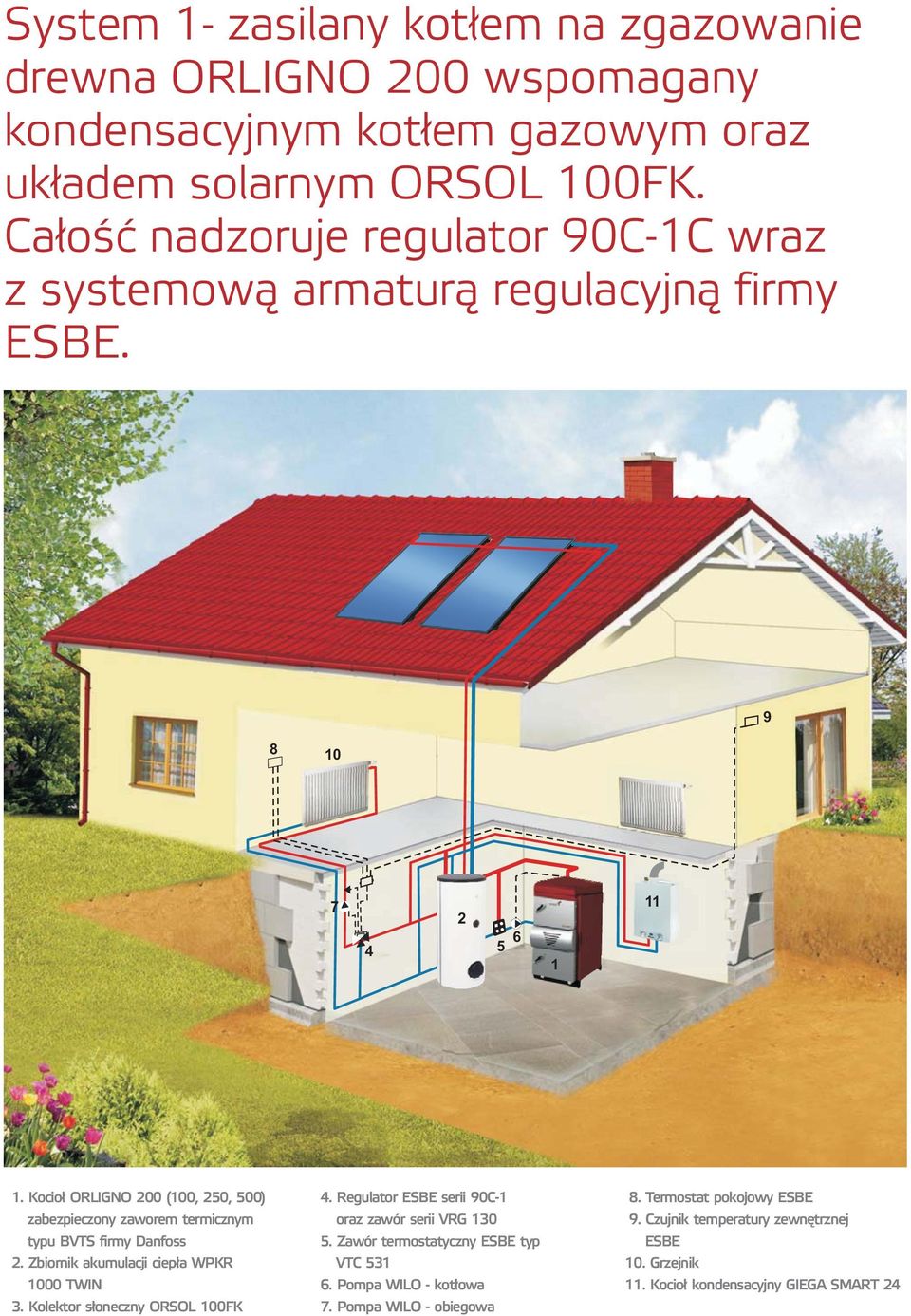 Całość nadzoruje regulator 0C-1C wraz z systemową armaturą regulacyjną firmy. 1.