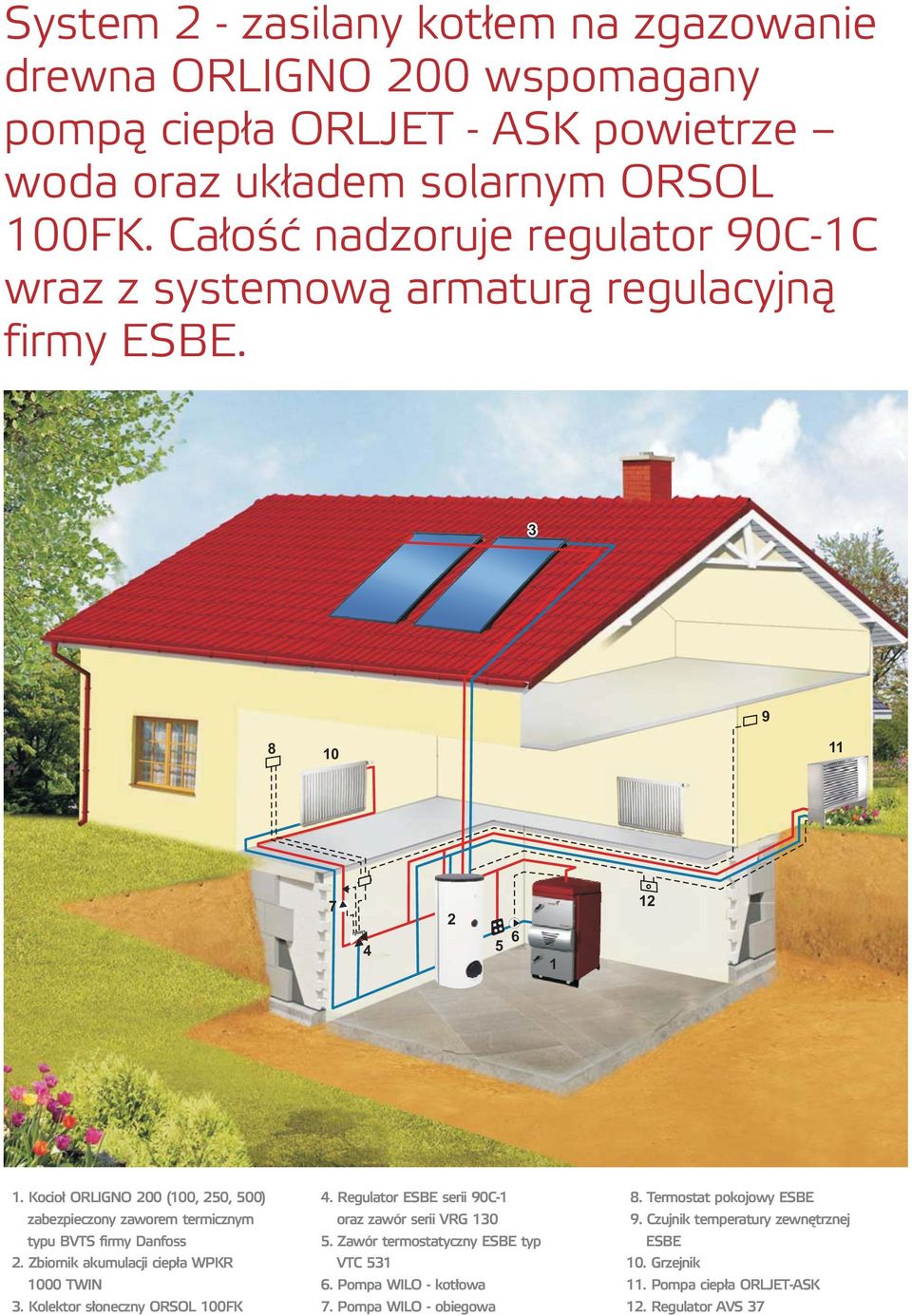 Całość nadzoruje regulator 0C-1C wraz z systemową armaturą regulacyjną firmy. 3 1 1.