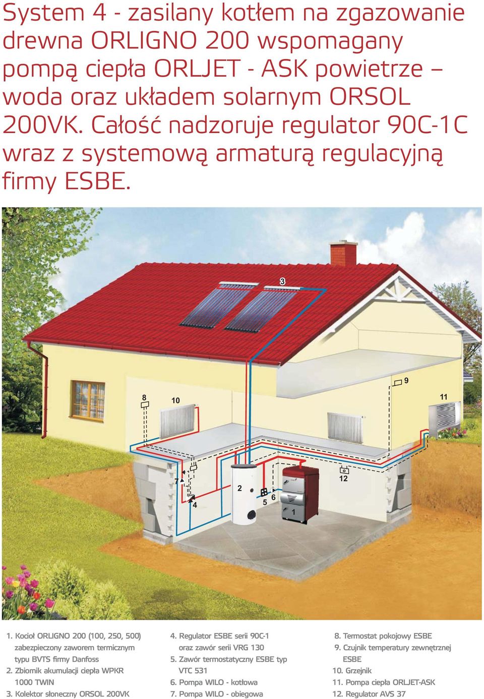 Całość nadzoruje regulator 0C-1C wraz z systemową armaturą regulacyjną firmy. 3 1 1.