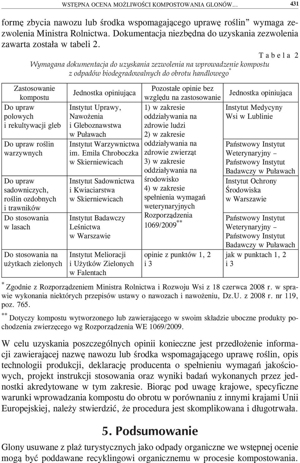 T a b e l a 2 Wymagana dokumentacja do uzyskania zezwolenia na wprowadzenie kompostu z odpadów biodegradowalnych do obrotu handlowego * Zastosowanie kompostu Do upraw polowych i rekultywacji gleb Do
