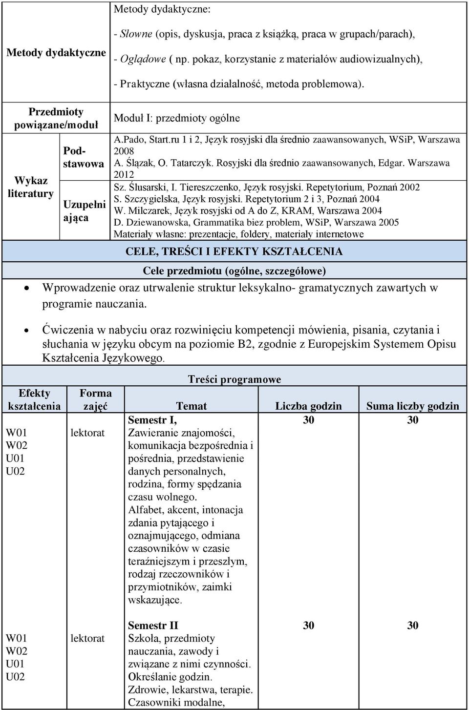 Moduł I: przedmioty ogólne A.Pado, Start.ru 1 i 2, Język rosyjski dla średnio zaawansowanych, WSiP, Warszawa 2008 A. Ślązak, O. Tatarczyk. Rosyjski dla średnio zaawansowanych, Edgar. Warszawa 2012 Sz.