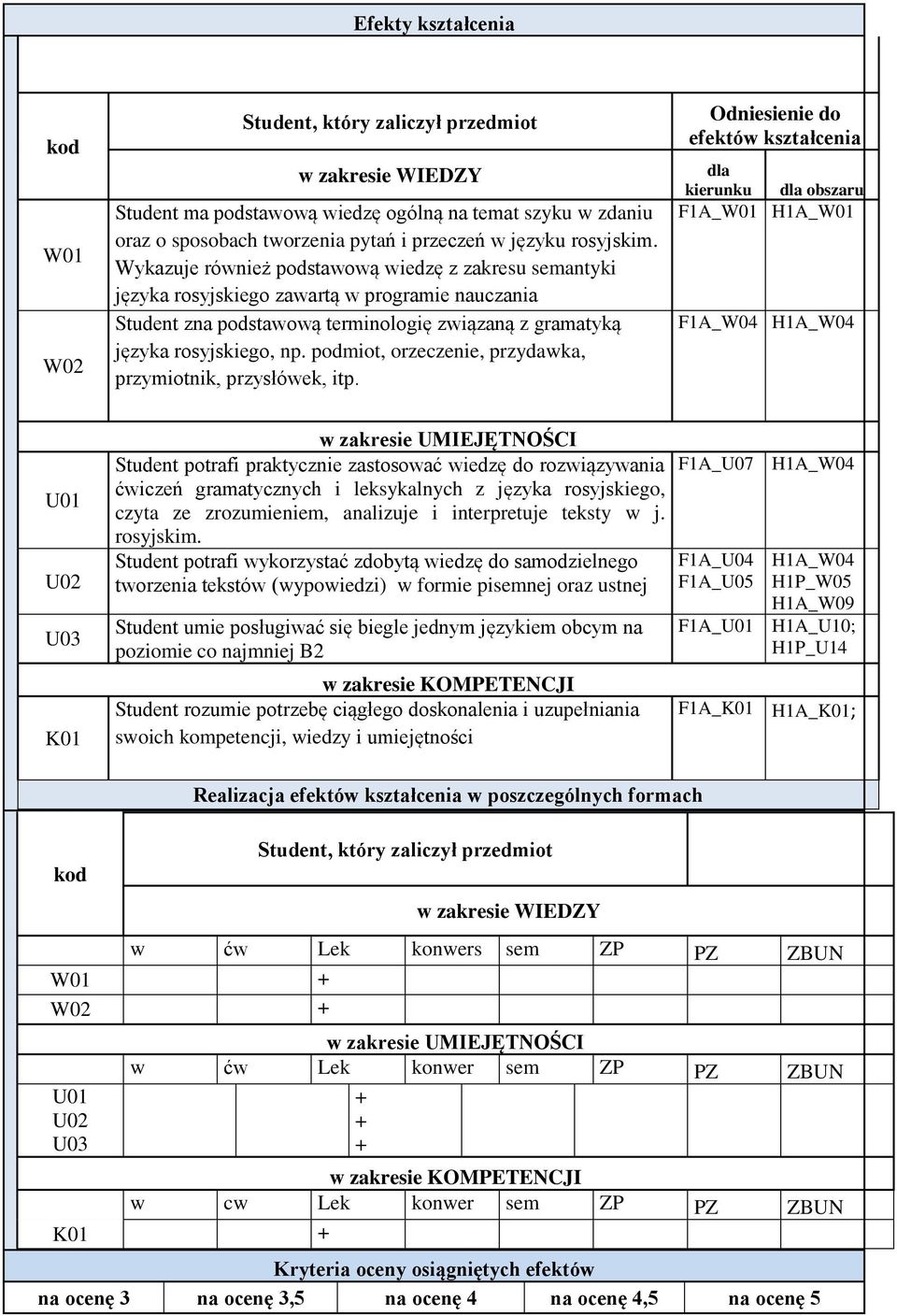 podmiot, orzeczenie, przydawka, przymiotnik, przysłówek, itp.