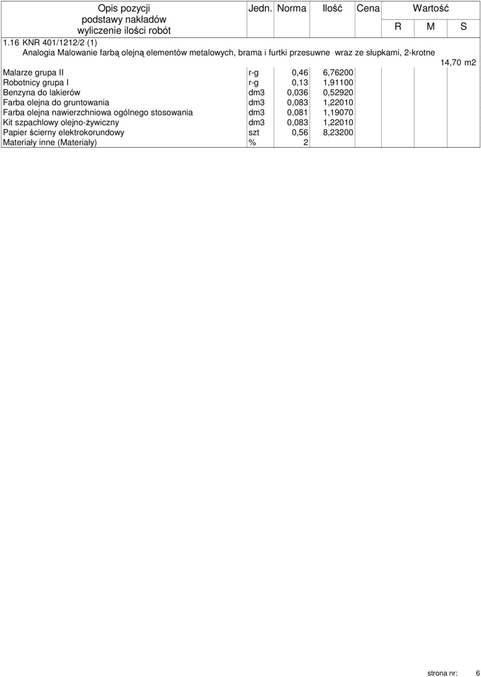r-g 0,46 6,76200 Robotnicy grupa I r-g 0,13 1,91100 Benzyna do lakierów dm3 0,036 0,52920 Farba olejna do gruntowania dm3 0,083 1,22010 Farba