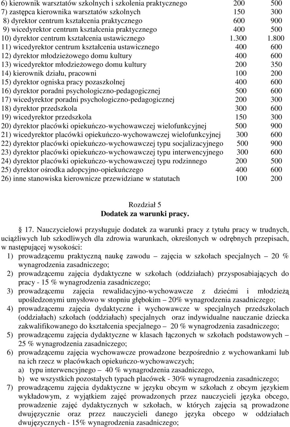 800 11) wicedyrektor centrum kształcenia ustawicznego 400 600 12) dyrektor młodzieŝowego domu kultury 400 600 13) wicedyrektor młodzieŝowego domu kultury 200 350 14) kierownik działu, pracowni 100