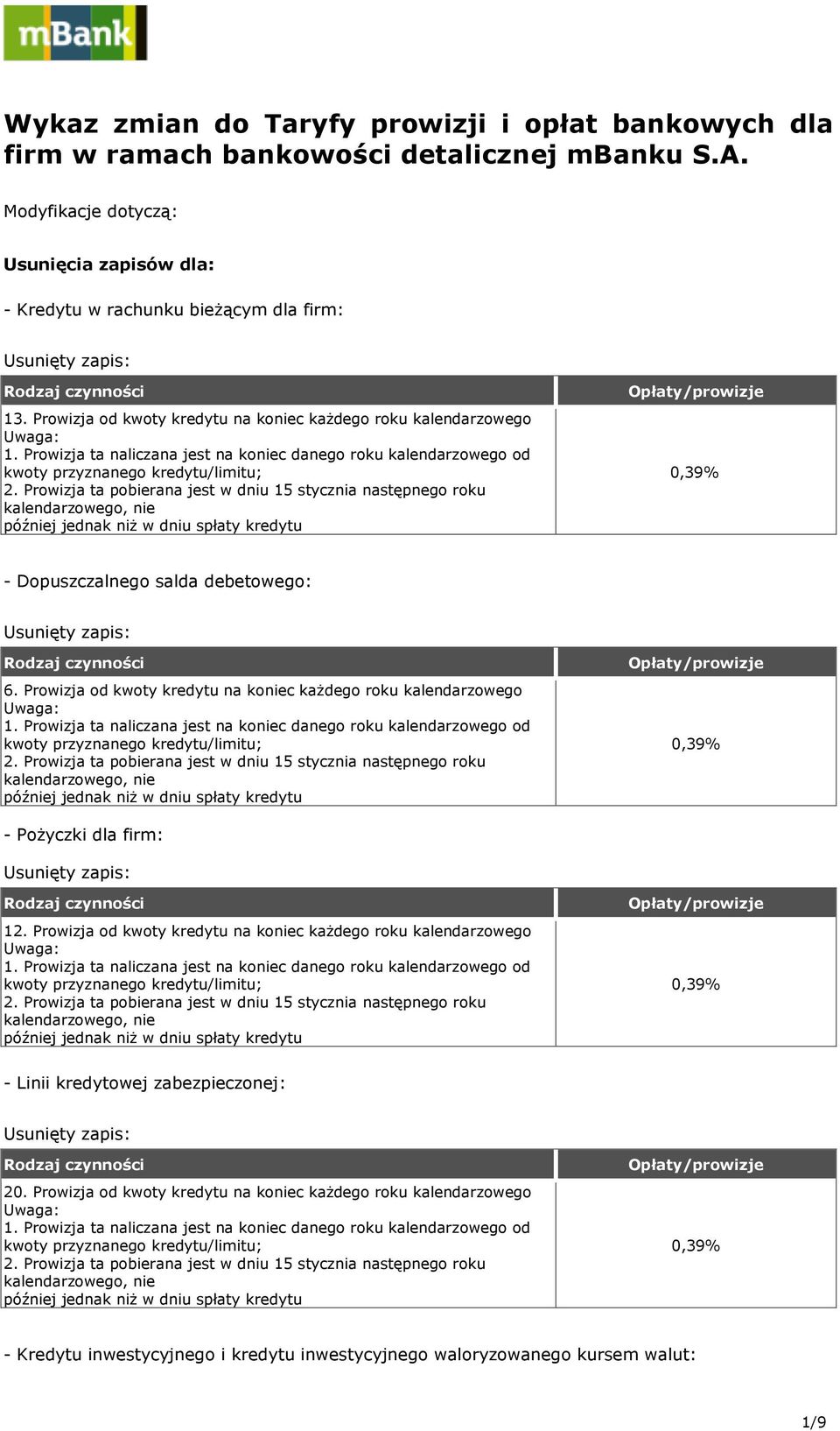 Prowizja od kwoty kredytu na koniec każdego roku kalendarzowego - Dopuszczalnego salda debetowego: 6.