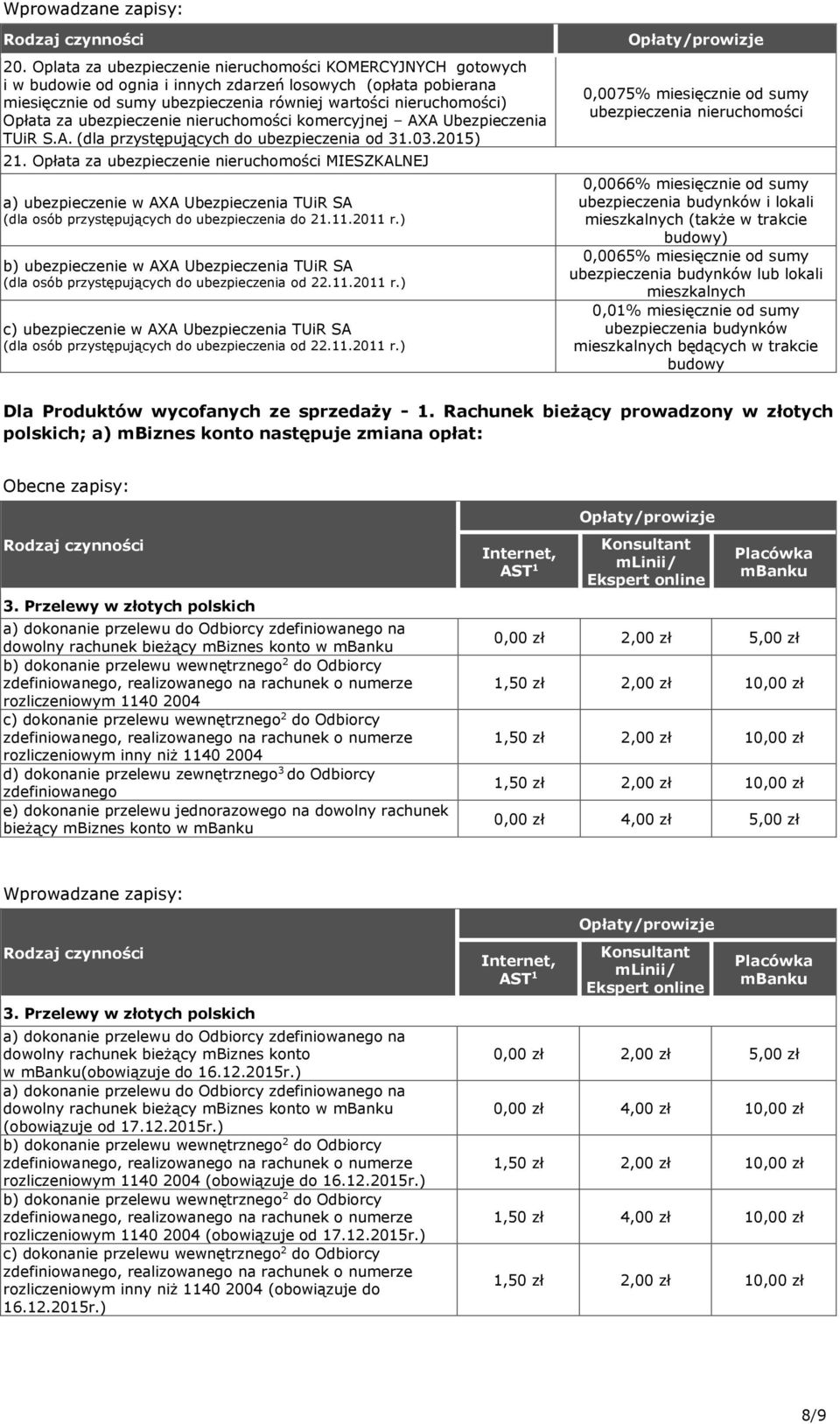 ubezpieczenie nieruchomości komercyjnej AXA Ubezpieczenia TUiR S.A. (dla przystępujących do od 31.03.2015) 21.