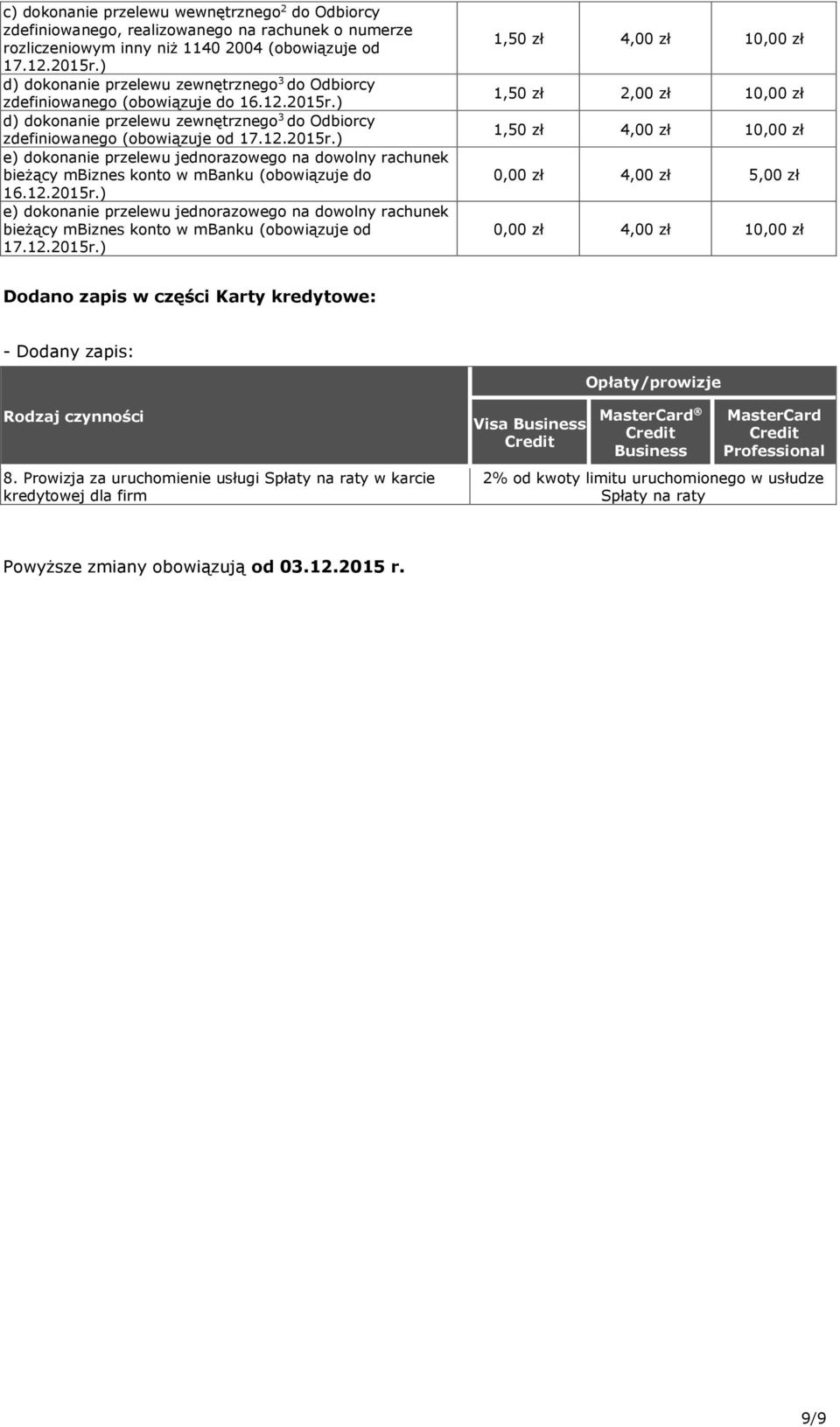 12.2015r.) 1,50 zł 4,00 zł 10,00 zł 1,50 zł 4,00 zł 10,00 zł 0,00 zł 4,00 zł 5,00 zł 0,00 zł 4,00 zł 10,00 zł Dodano zapis w części Karty kredytowe: - Dodany zapis: 8.