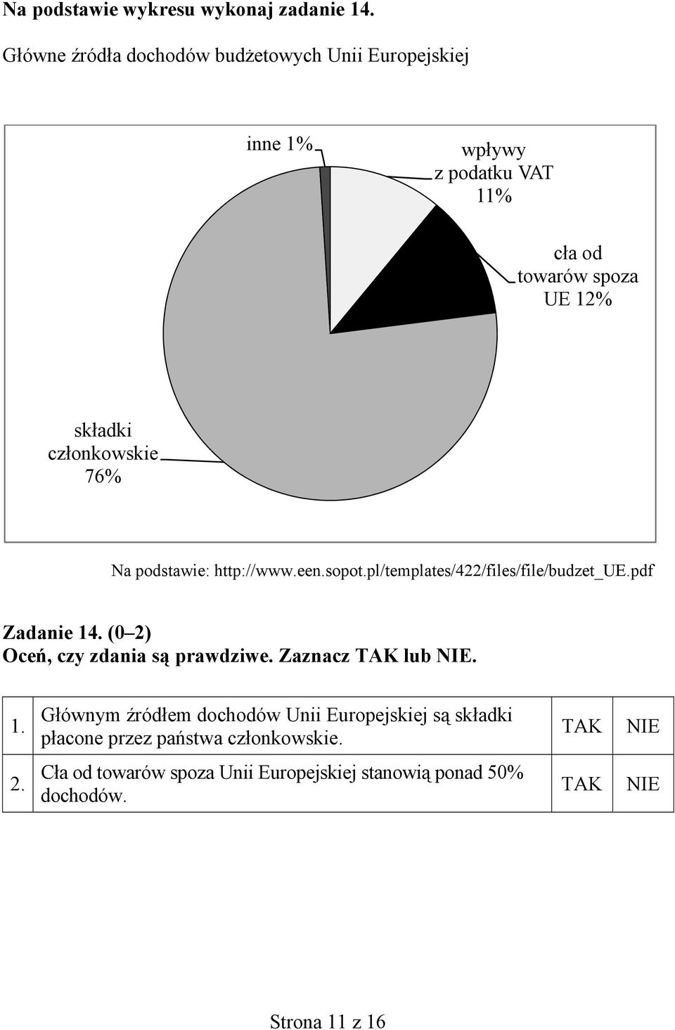 członkowskie 76% Na podstawie: http://www.een.sopot.pl/templates/422/files/file/budzet_ue.pdf Zadanie 14.