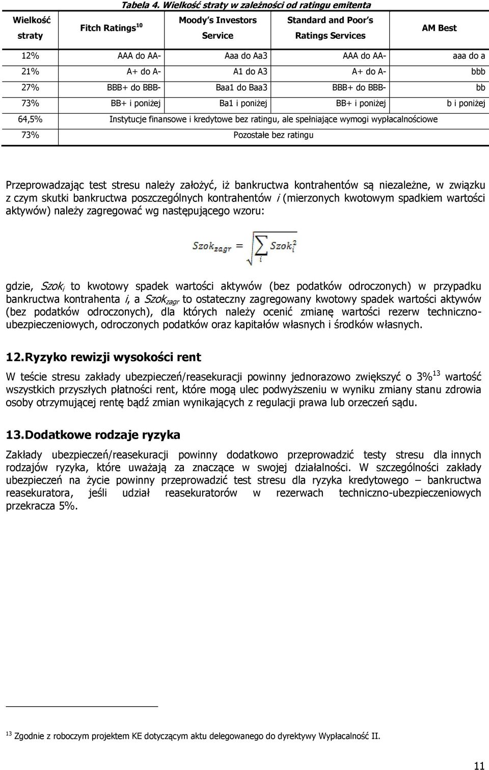 do A3 A+ do A- bbb 27% BBB+ do BBB- Baa1 do Baa3 BBB+ do BBB- bb 73% BB+ i poniżej Ba1 i poniżej BB+ i poniżej b i poniżej 64,5% Instytucje finansowe i kredytowe bez ratingu, ale spełniające wymogi