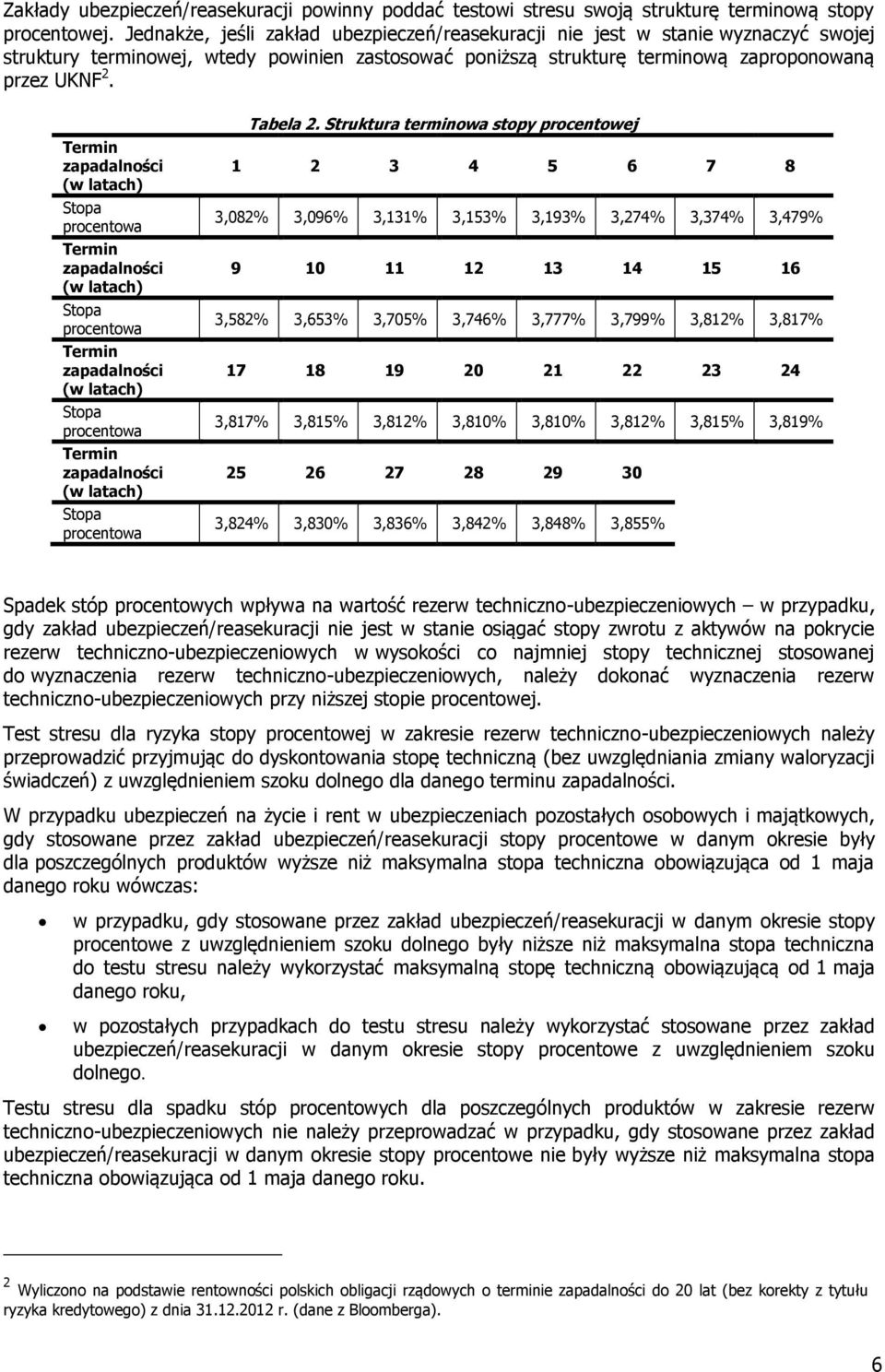 Termin zapadalności (w latach) Stopa procentowa Termin zapadalności (w latach) Stopa procentowa Termin zapadalności (w latach) Stopa procentowa Termin zapadalności (w latach) Stopa procentowa Tabela