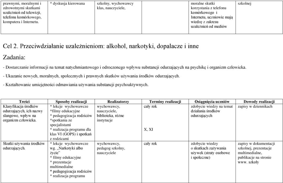Przeciwdziałanie uzależnieniom: alkohol, narkotyki, dopalacze i inne Zadania: - Dostarczanie informacji na temat natychmiastowego i odroczonego wpływu substancji odurzających na psychikę i organizm