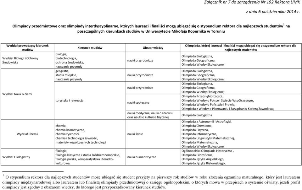 Uniwersytecie Mikołaja Kopernika w Toruniu Wydział prowadzący kierunek studiów Wydział Biologii i Ochrony Środowiska Wydział Nauk o Ziemi Wydział Chemii Wydział Filologiczny biologia, biotechnologia,