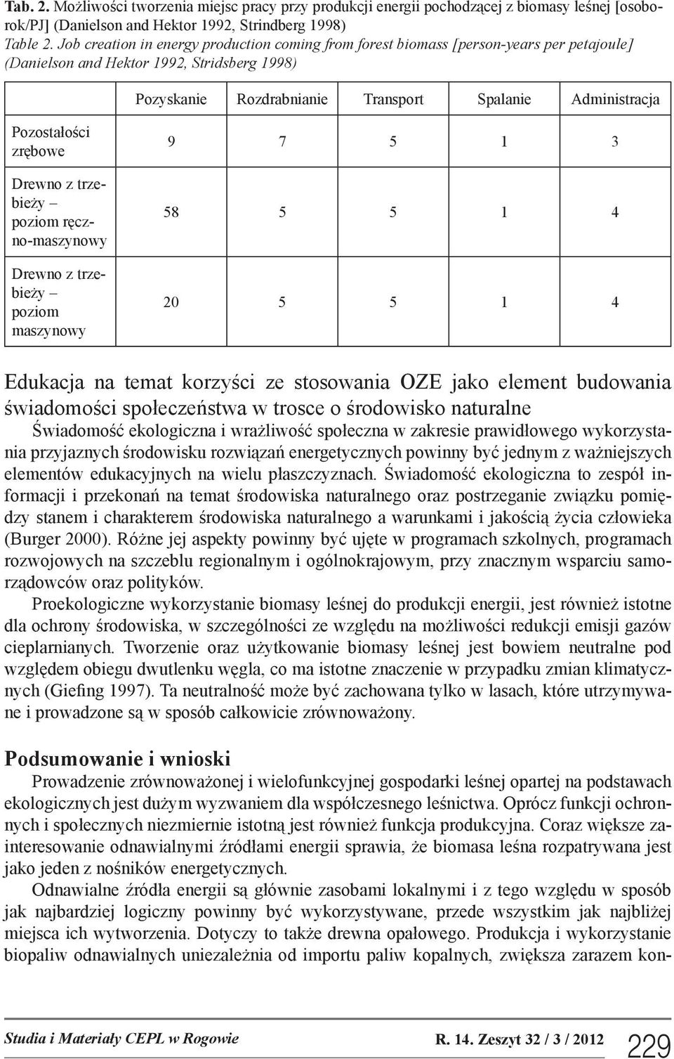 Pozostałości zrębowe Drewno z trzebieży poziom ręczno-maszynowy Drewno z trzebieży poziom maszynowy 9 7 5 1 3 58 5 5 1 4 20 5 5 1 4 Edukacja na temat korzyści ze stosowania OZE jako element budowania