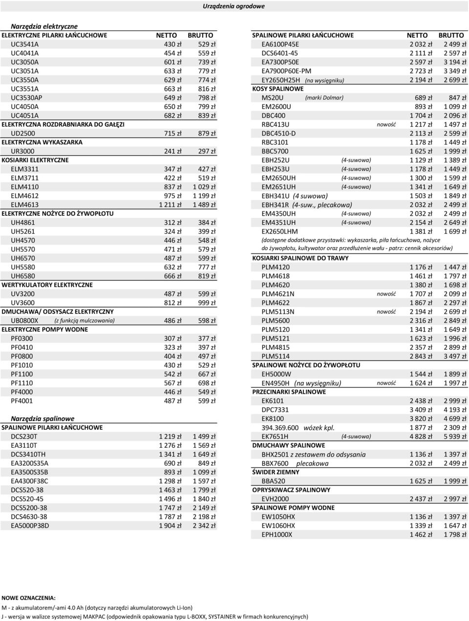 699 zł UC3551A 663 zł 816 zł KOSY SPALINOWE UC3530AP 649 zł 798 zł MS20U (marki Dolmar) 689 zł 847 zł UC4050A 650 zł 799 zł EM2600U 893 zł 1 099 zł UC4051A 682 zł 839 zł DBC400 1 704 zł 2 096 zł