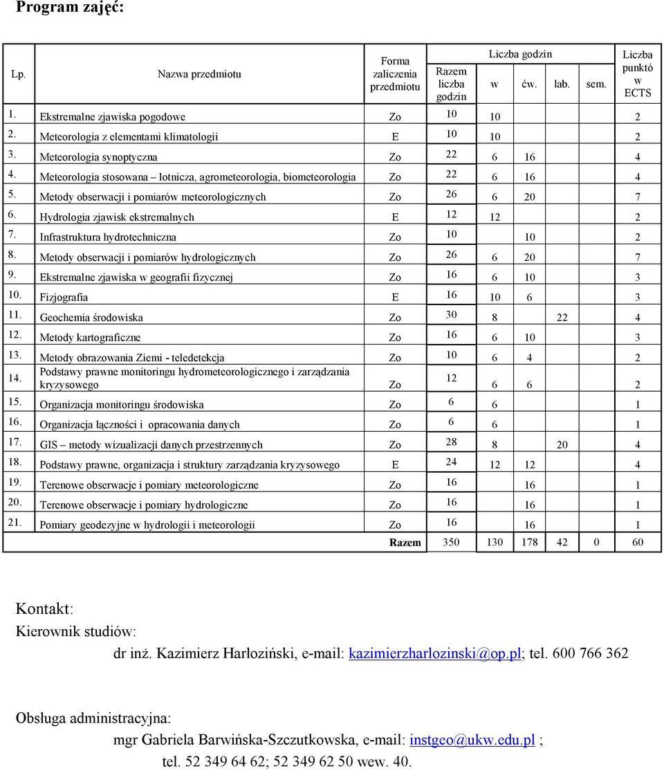 Metody obserwacji i pomiarów meteorologicznych Zo 26 6 20 7 6. Hydrologia zjawisk ekstremalnych E 12 12 2 7. Infrastruktura hydrotechniczna Zo 10 10 2 8.