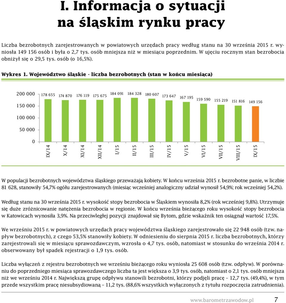 sprawozdawczym) w wojew styczeń luty marzec kwiecień maj czerwiec lipiec sierpień wrzesień październiklistopad gr Liczba 2014 bezrobotnych 10 594 zarejestrowanych 9 898 12 073 w powiatowych 9 553 10