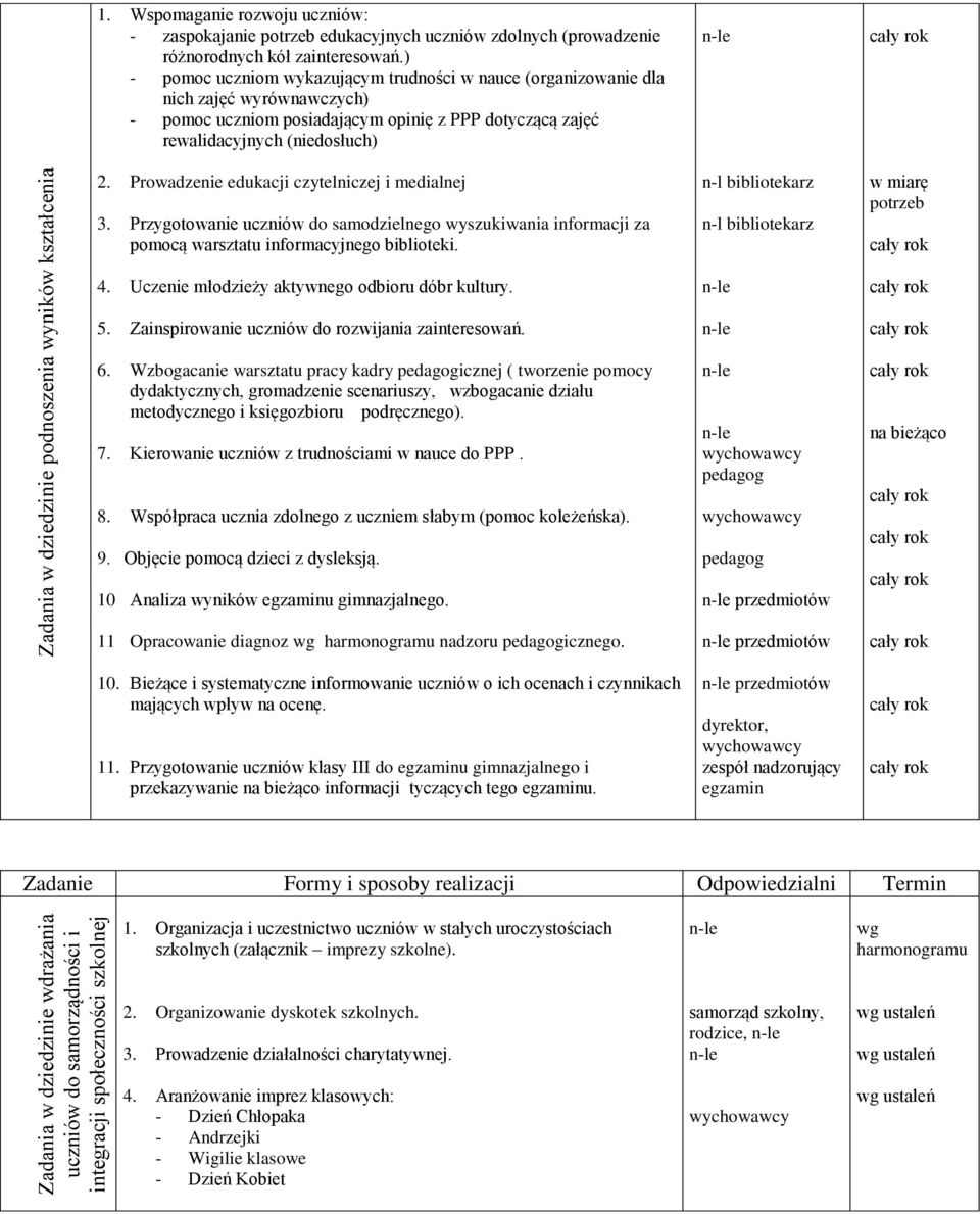 ) - pomoc uczniom wykazującym trudności w nauce (organizowanie dla nich zajęć wyrównawczych) - pomoc uczniom posiadającym opinię z PPP dotyczącą zajęć rewalidacyjnych (niedosłuch) 2.