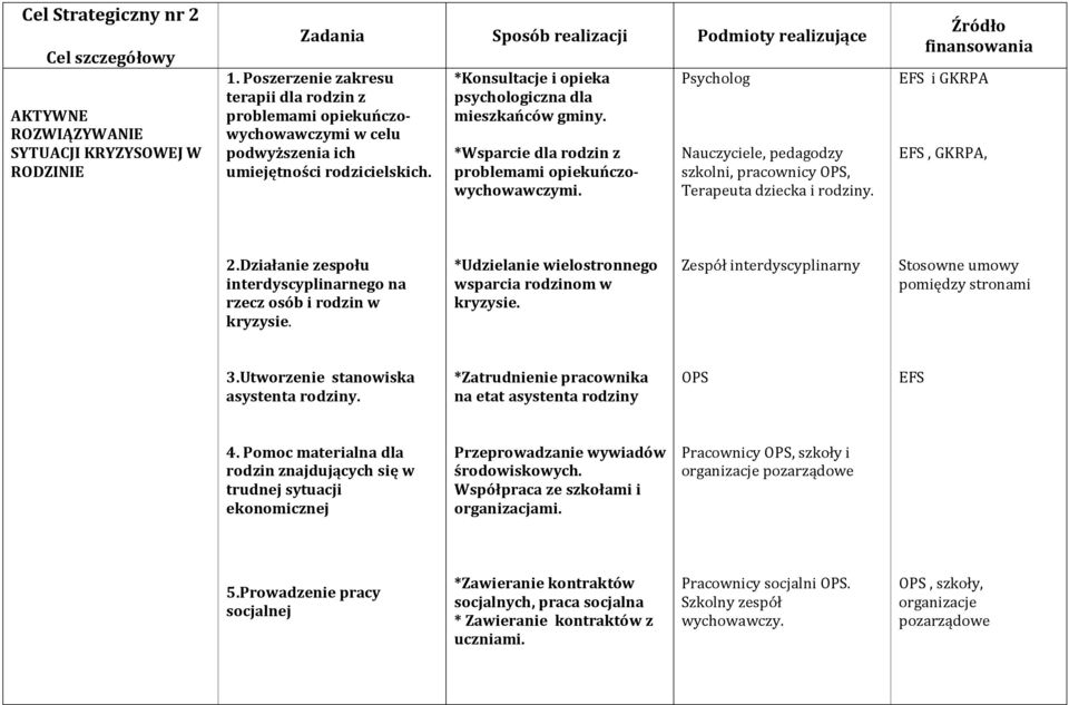 *Wsparcie dla rodzin z problemami opiekuńczowychowawczymi. Psycholog Nauczyciele, pedagodzy szkolni, pracownicy OPS, Terapeuta dziecka i rodziny. EFS i GKRPA EFS, GKRPA, 2.