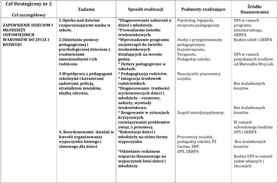 Koordynowanie działań w kwestii organizowania wypoczynku letniego i zimowego dla dzieci *Diagnozowanie zaburzeń u dzieci i młodzieży. *Prowadzenie świetlic środowiskowych.