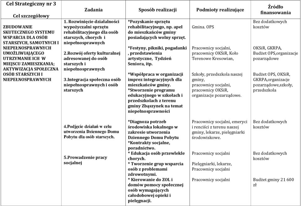 Rozwój oferty kulturalnej adresowanej do osób starszych i niepełnosprawnych 3.Integracja społeczna osób niepełnosprawnych i osób starszych *Pozyskanie sprzętu rehabilitacyjnego, np.