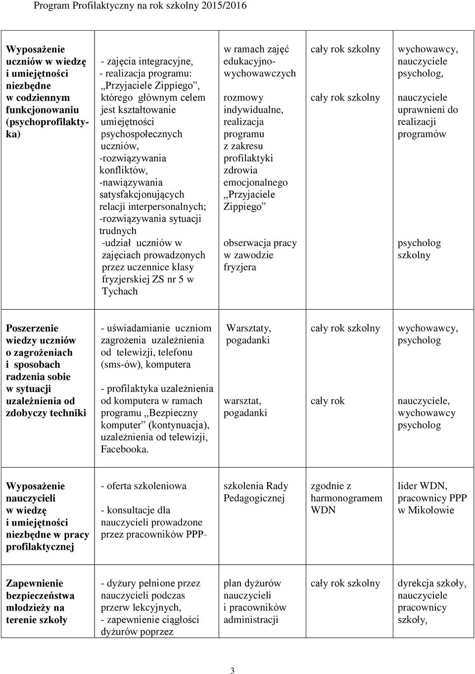 zajęciach prowadzonych przez uczennice klasy fryzjerskiej ZS nr 5 w Tychach w ramach zajęć edukacyjnowychowawczych rozmowy indywidualne, realizacja programu z zakresu profilaktyki zdrowia