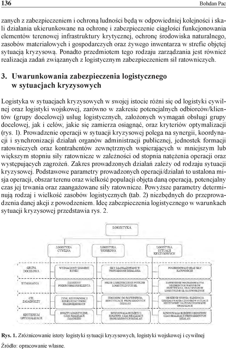 Ponadto przedmiotem tego rodzaju zarządzania jest również realizacja zadań związanych z logistycznym zabezpieczeniem sił ratowniczych. 3.