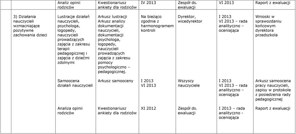 z dziećmi zdolnymi Arkusz lustracji Arkusz analizy, psychologa, logopedy, prowadzących zajęcia z zakresu pomocy psychologiczno pedagogicznej.