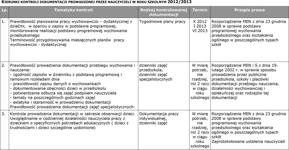 przygotowywania miesięcznych planów pracy wychowawczo - dydaktycznej Tygodniowe plany pracy X 2012 Rozporządzenie MEN z dnia 23 grudnia 2008 w sprawie podstawy programowej wychowania przedszkolnego