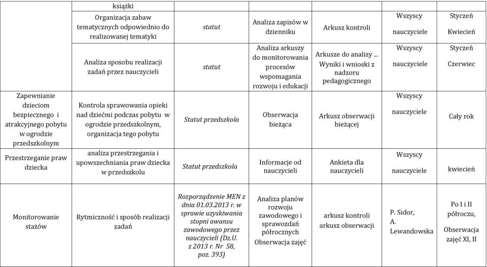 tego pobytu analiza przestrzegania i upowszechniania praw dziecka w przedszkolu statut Statut przedszkola Statut przedszkola Analiza arkuszy do monitorowania procesów wspomagania rozwoju i edukacji