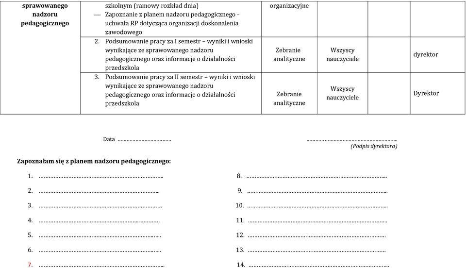 Podsumowanie pracy za II semestr wyniki i wnioski wynikające ze sprawowanego nadzoru pedagogicznego oraz informacje o działalności przedszkola organizacyjne Zebranie