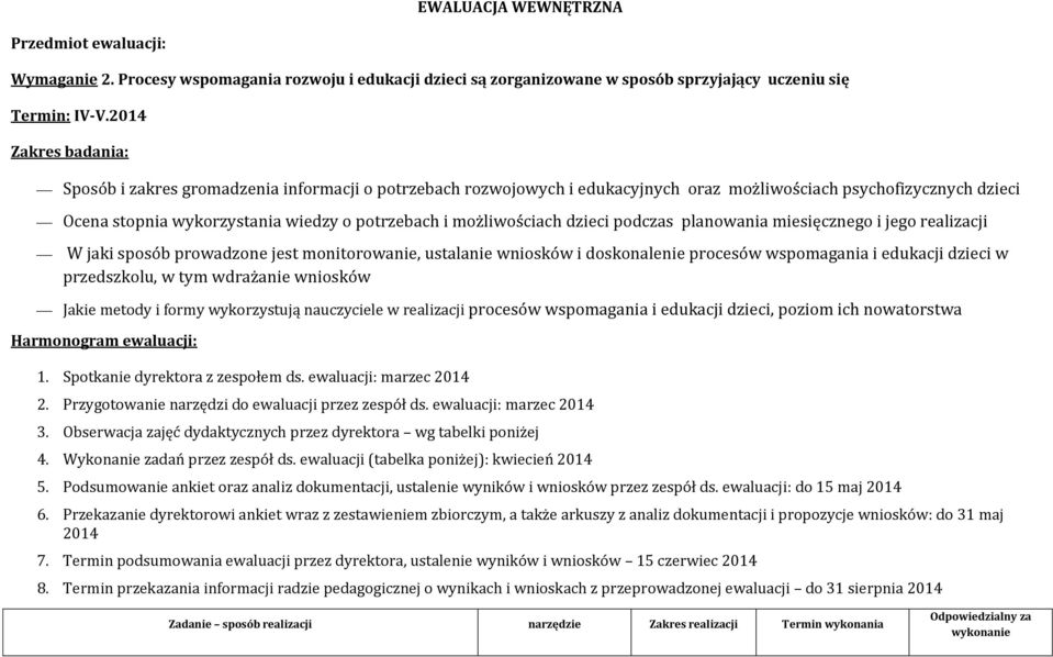 możliwościach dzieci podczas planowania miesięcznego i jego realizacji W jaki sposób prowadzone jest monitorowanie, ustalanie wniosków i doskonalenie procesów wspomagania i edukacji dzieci w