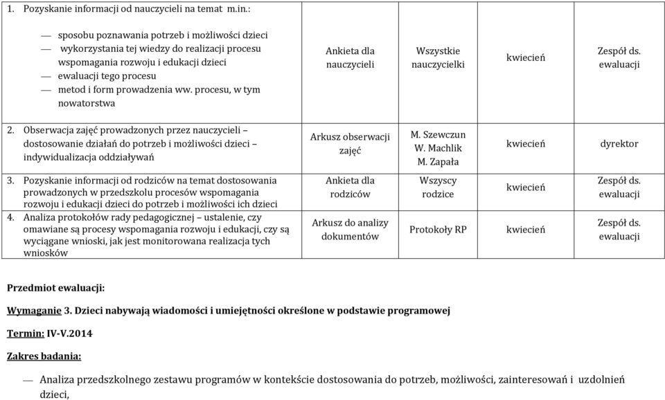 zajęć prowadzonych przez nauczycieli dostosowanie działań do potrzeb i możliwości dzieci indywidualizacja oddziaływań zajęć M. Szewczun W. Machlik M. Zapała dyrektor 3.