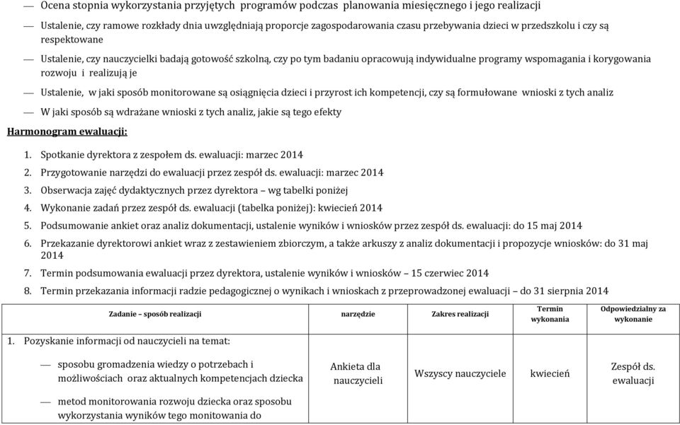 Ustalenie, w jaki sposób monitorowane są osiągnięcia dzieci i przyrost ich kompetencji, czy są formułowane wnioski z tych analiz W jaki sposób są wdrażane wnioski z tych analiz, jakie są tego efekty