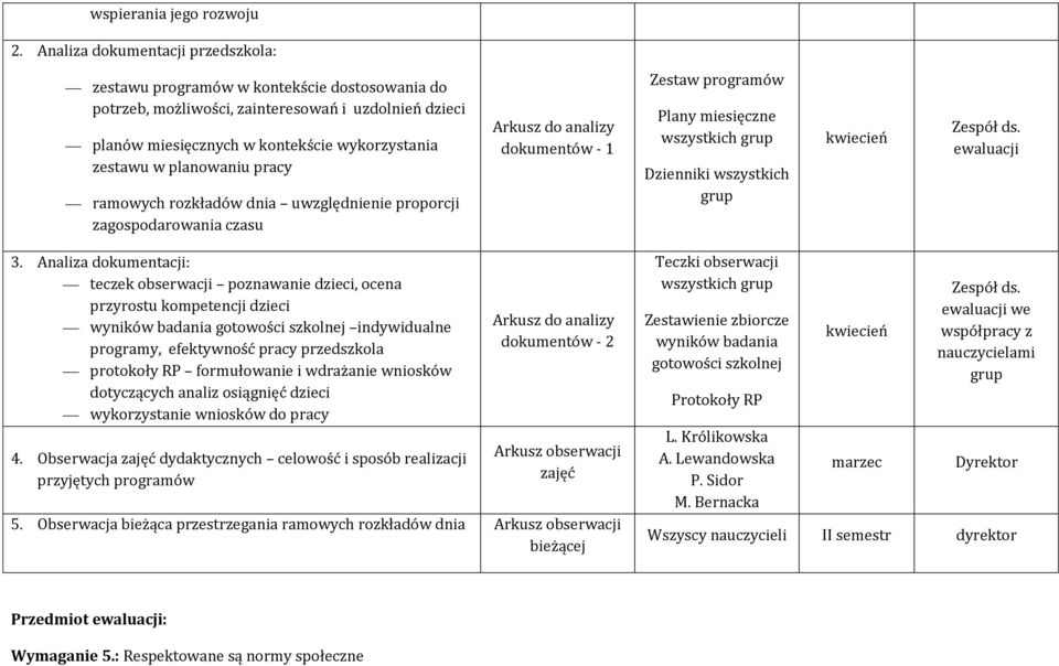 planowaniu pracy ramowych rozkładów dnia uwzględnienie proporcji zagospodarowania czasu Arkusz do analizy dokumentów - 1 Zestaw programów Plany miesięczne wszystkich grup Dzienniki wszystkich grup 3.