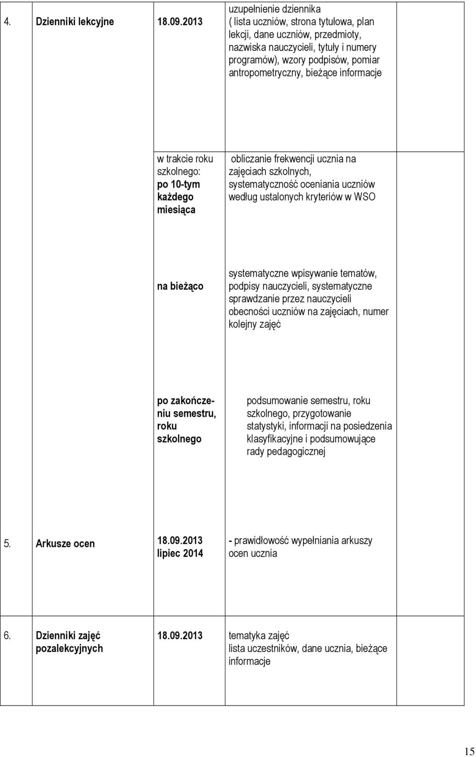 informacje w trakcie roku szkolnego: po 10-tym każdego miesiąca obliczanie frekwencji ucznia na zajęciach szkolnych, systematyczność oceniania uczniów według ustalonych kryteriów w WSO na bieżąco