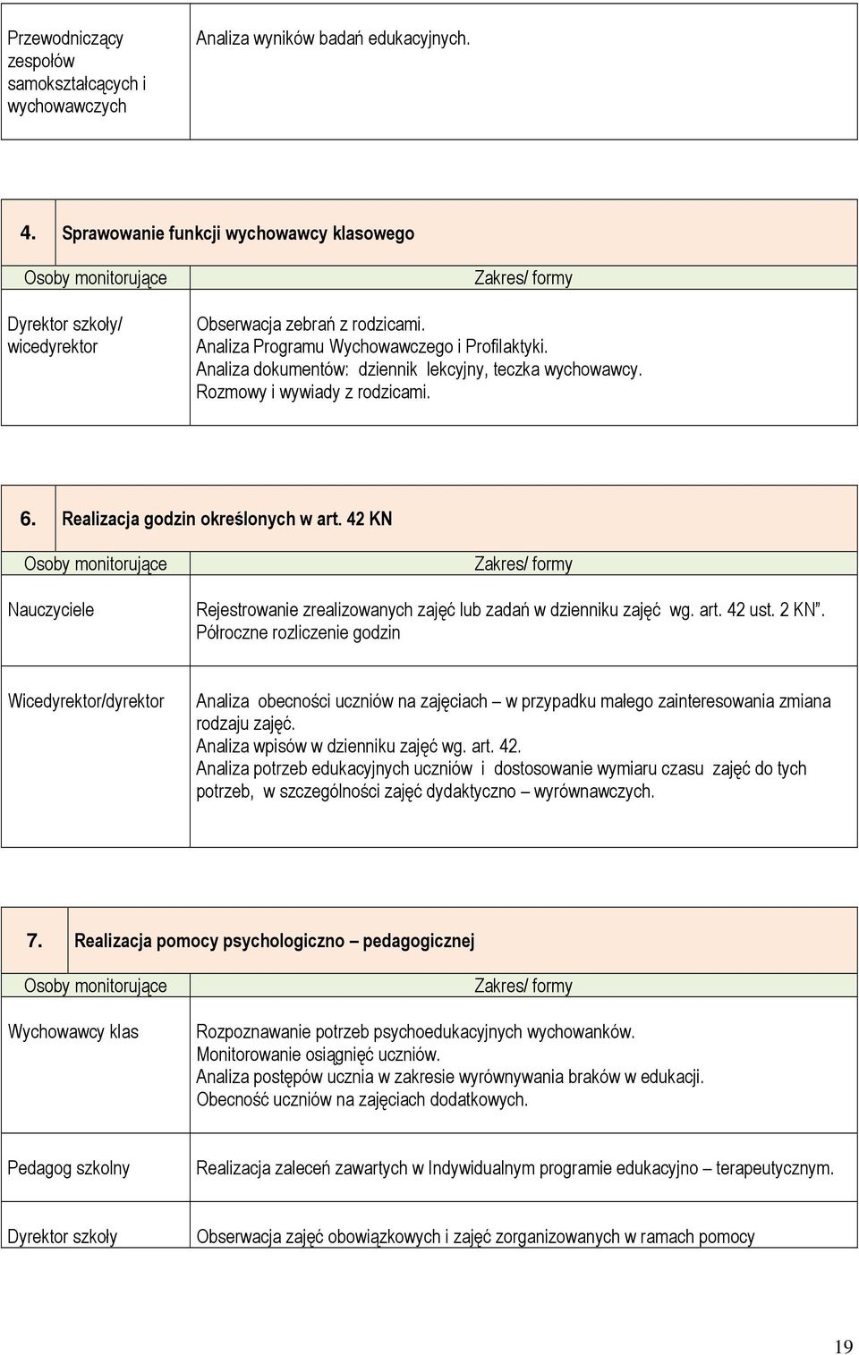 Analiza dokumentów: dziennik lekcyjny, teczka wychowawcy. Rozmowy i wywiady z rodzicami. 6. Realizacja godzin określonych w art.