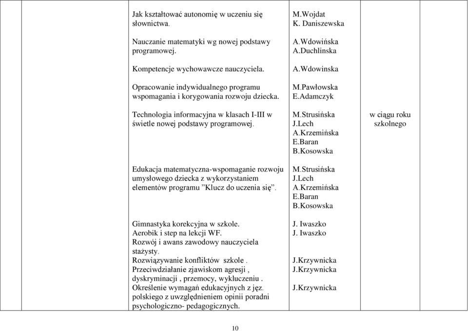 Edukacja matematyczna-wspomaganie rozwoju umysłowego dziecka z wykorzystaniem elementów programu Klucz do uczenia się. Gimnastyka korekcyjna w szkole. Aerobik i step na lekcji WF.