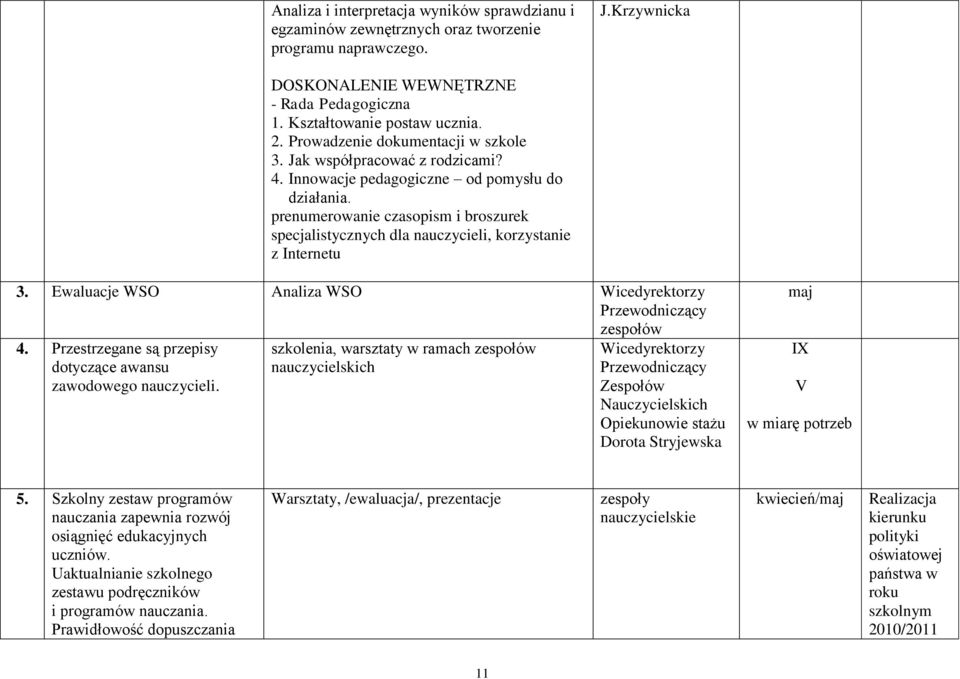 prenumerowanie czasopism i broszurek specjalistycznych dla nauczycieli, korzystanie z Internetu 3. Ewaluacje WSO Analiza WSO Wicedyrektorzy Przewodniczący zespołów 4.
