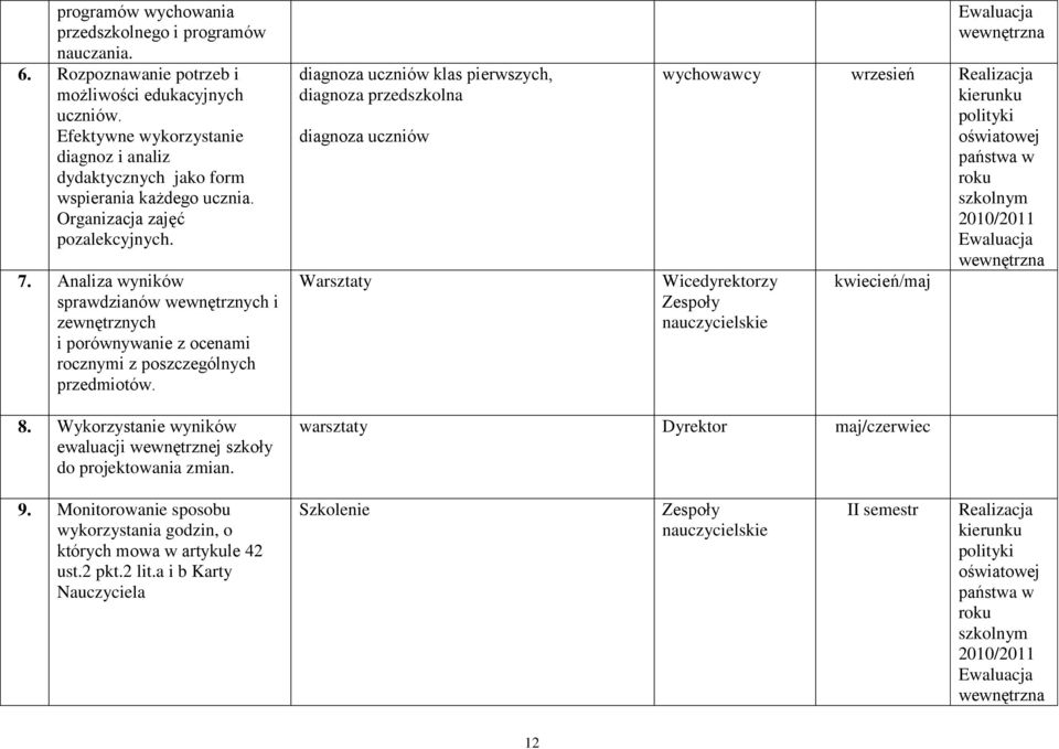 Analiza wyników sprawdzianów wewnętrznych i zewnętrznych i porównywanie z ocenami rocznymi z poszczególnych przedmiotów.