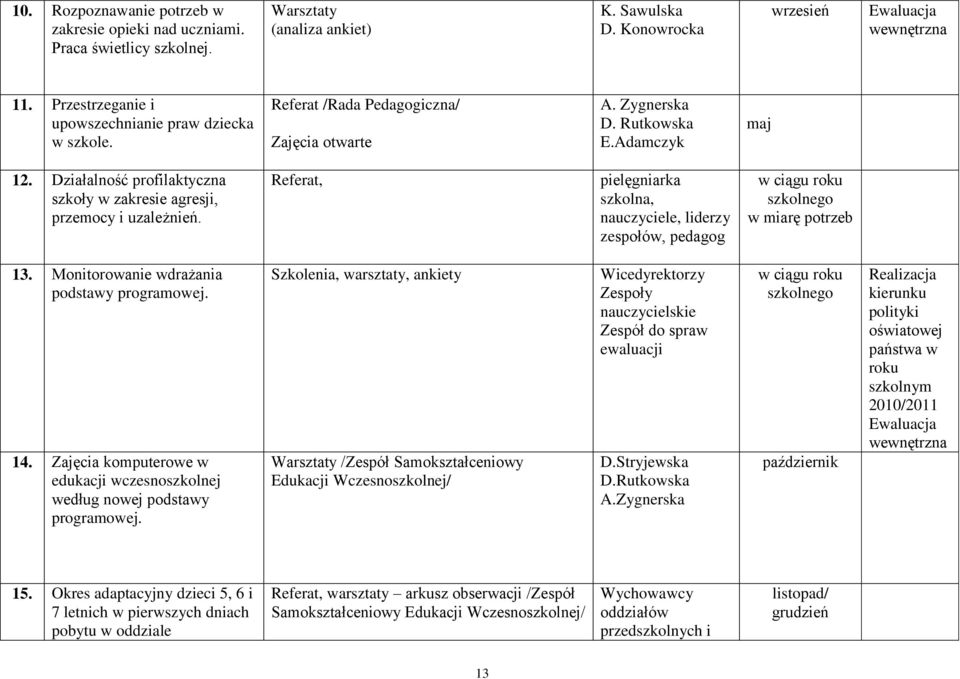 Działalność profilaktyczna szkoły w zakresie agresji, przemocy i uzależnień. Referat, pielęgniarka szkolna, nauczyciele, liderzy zespołów, pedagog w ciągu roku szkolnego w miarę potrzeb 13.