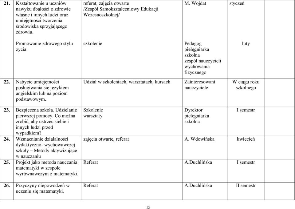 szkolenie Pedagog pielęgniarka szkolna zespół nauczycieli wychowania fizycznego luty 22. Nabycie umiejętności posługiwania się językiem angielskim lub na poziom podstawowym.