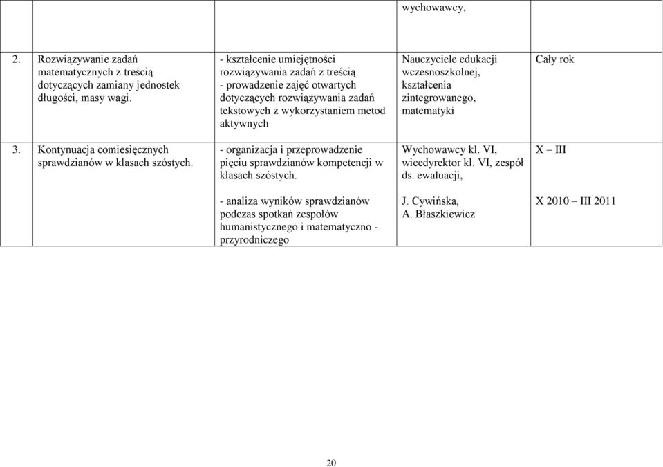edukacji wczesnoszkolnej, kształcenia zintegrowanego, matematyki Cały rok 3. Kontynuacja comiesięcznych sprawdzianów w klasach szóstych.
