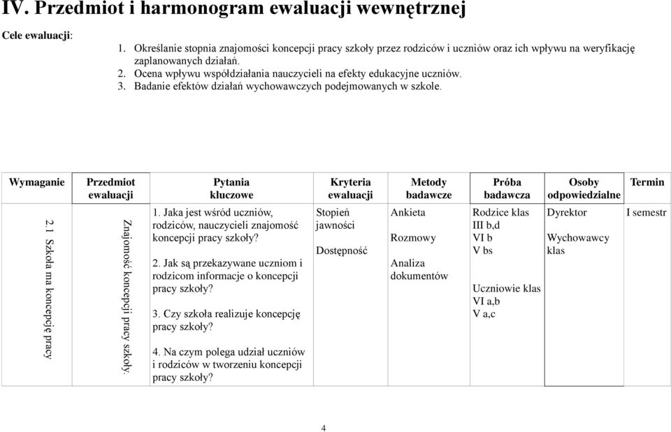 Ocena wpływu współdziałania nauczycieli na efekty edukacyjne uczniów. 3. Badanie efektów działań wychowawczych podejmowanych w szkole.