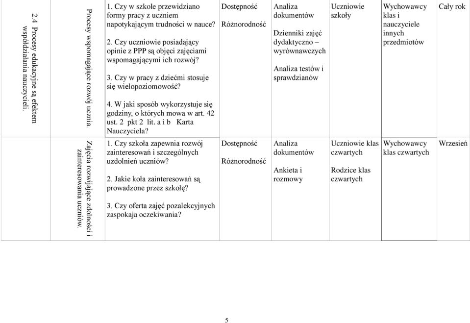 Czy w pracy z dziećmi stosuje się wielopoziomowość?