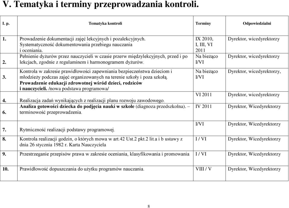 lekcjach, zgodnie z regulaminem i harmonogramem dyżurów. 3.
