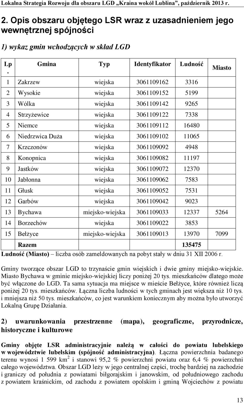 16480 6 Niedrzwica Duża wiejska 3061109102 11065 7 Krzczonów wiejska 3061109092 4948 8 Konopnica wiejska 3061109082 11197 9 Jastków wiejska 3061109072 12370 10 Jabłonna wiejska 3061109062 7583 11