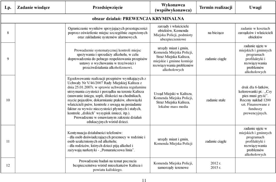 Prowadzenie systematycznej kontroli miejsc spożywania i sprzedaży alkoholu, w celu doprowadzenia do pełnego respektowania przepisów ustawy o wychowaniu w trzeźwości i przeciwdziałania alkoholizmowi.