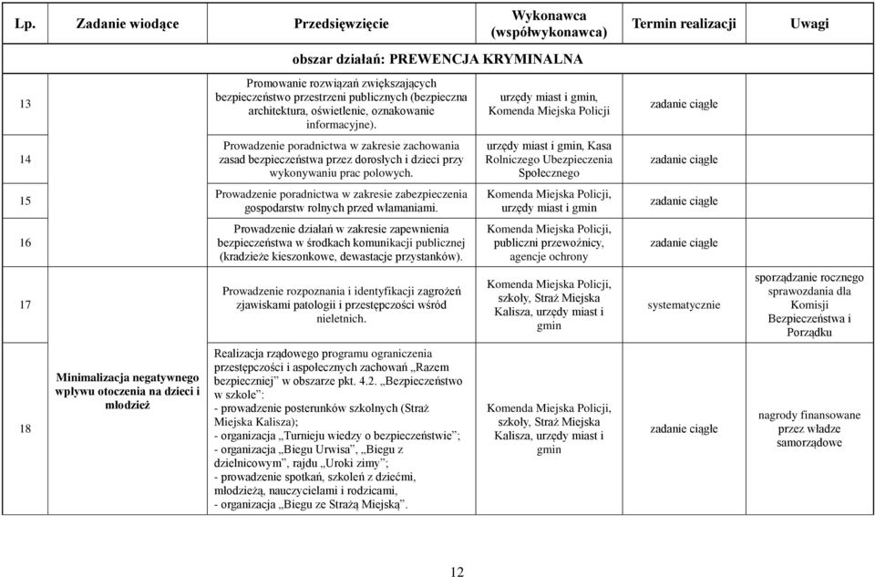 Prowadzenie poradnictwa w zakresie zachowania zasad bezpieczeństwa przez dorosłych i dzieci przy wykonywaniu prac polowych.